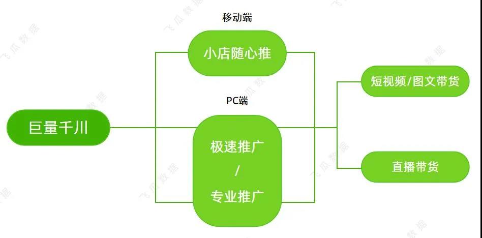 杭州五金发票 2023注意！这些因素将影响千川投放！带货直播都在玩的巨量千川，你知道多少？